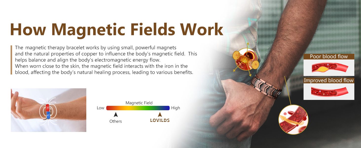 LOVILDS Copper Bracelet for Men – Boost Circulation, Banish Fatigue image LOVILDS Copper Bracelet for Men – Boost Circulation, Banish Fatigue